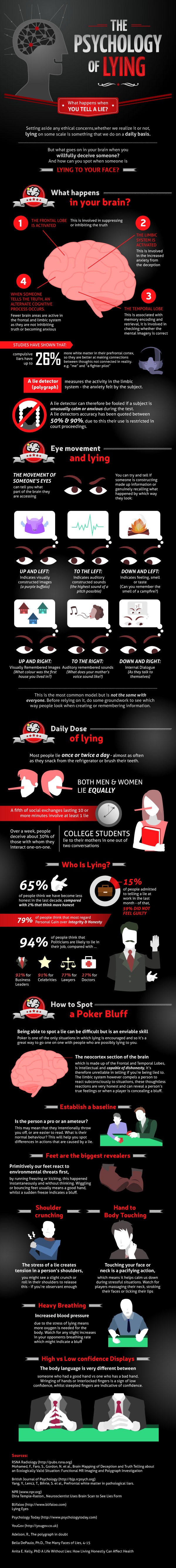 The-Psychology-of-Lying